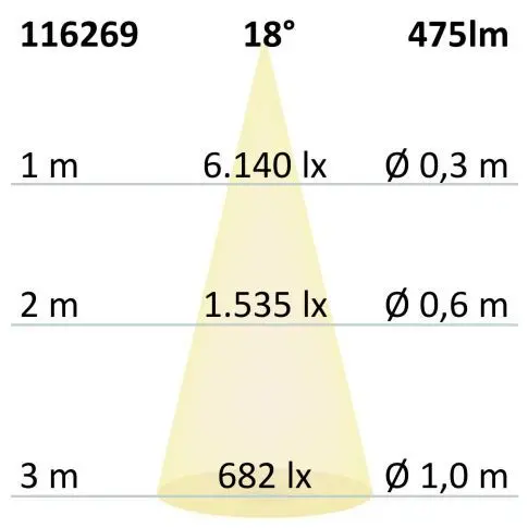 Projecteur focalisable Track48, 7W, 3000K, noir