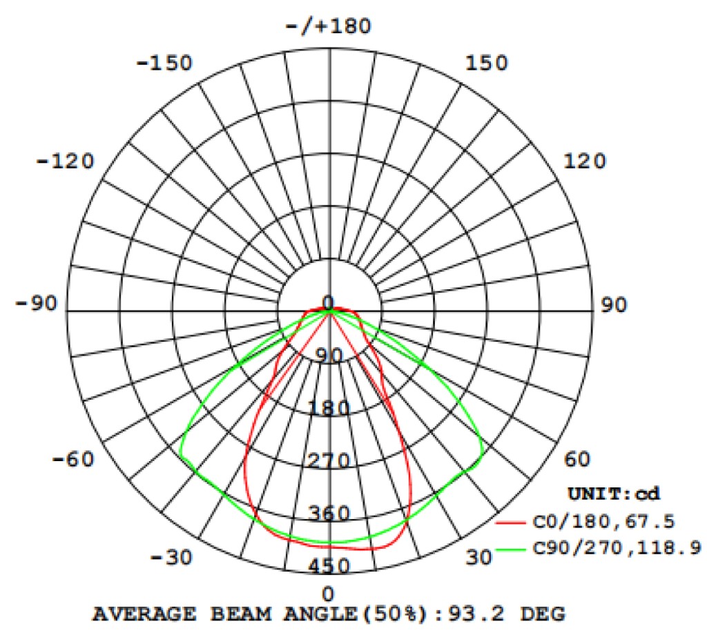 Ruban LED flexible 2835-120-S7-12/24V-12 Courant constant – Image 4