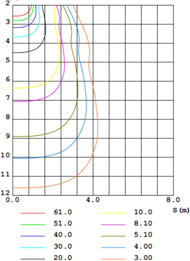 Ruban LED flexible 2835-120-S7-12/24V-12 Courant constant – Image 5