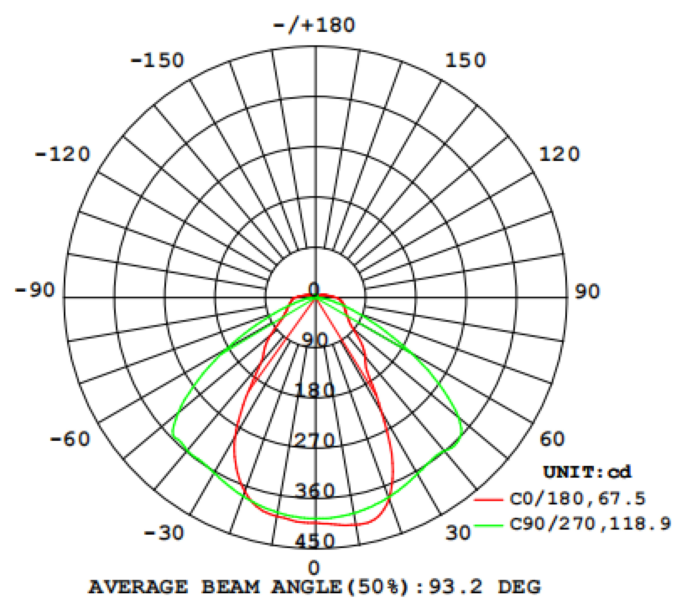 Ruban LED flexible 2835-240-F9-24V-30-20MM – Image 4