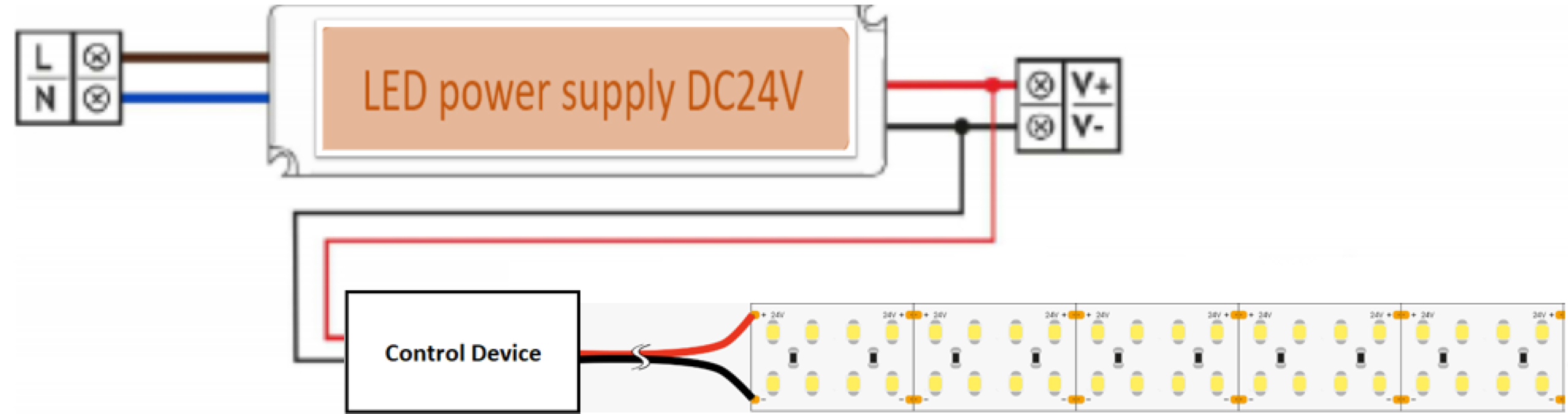 Ruban LED flexible 2835-240-F9-24V-30-20MM – Image 3