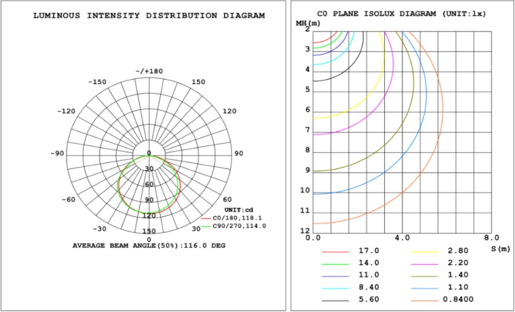 Ruban LED flexible COB-896-GBW-24V-12 – Image 4